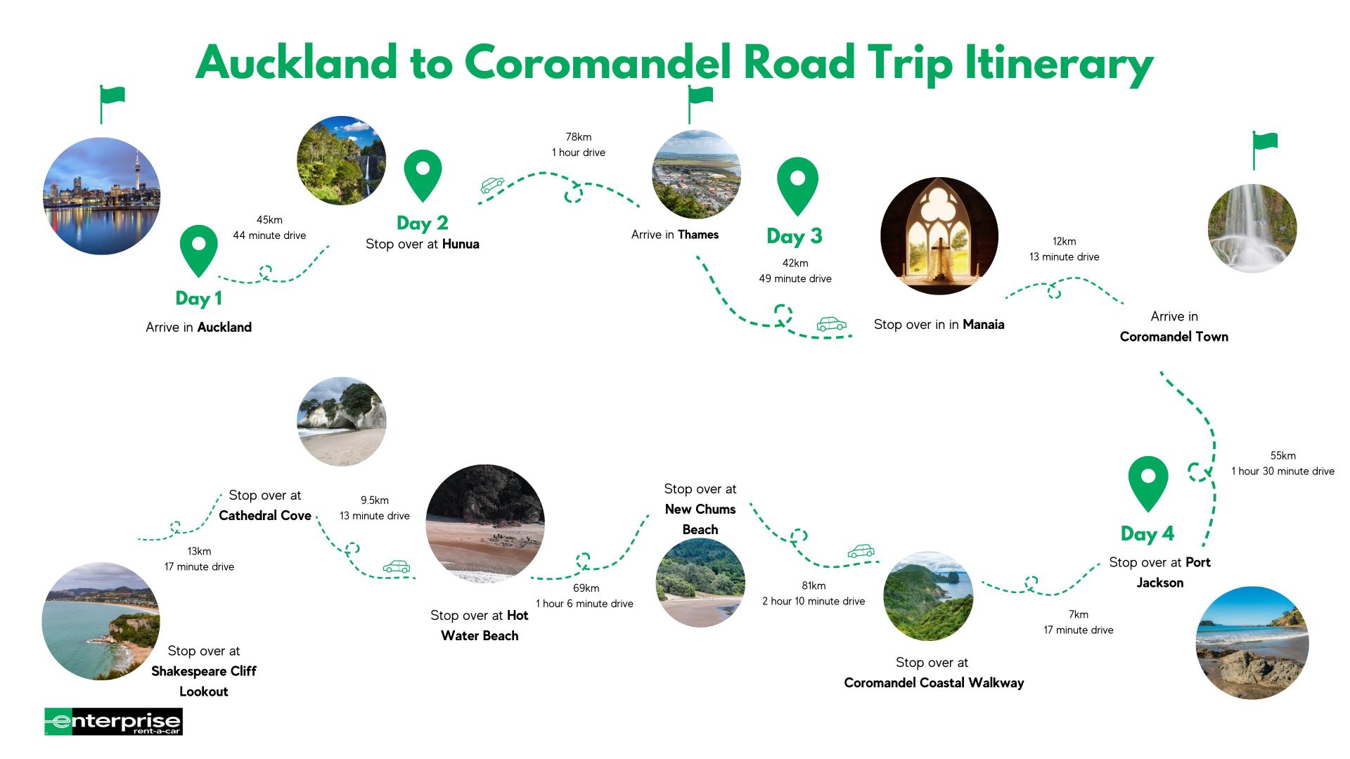 Auckland to Coromandel road trip