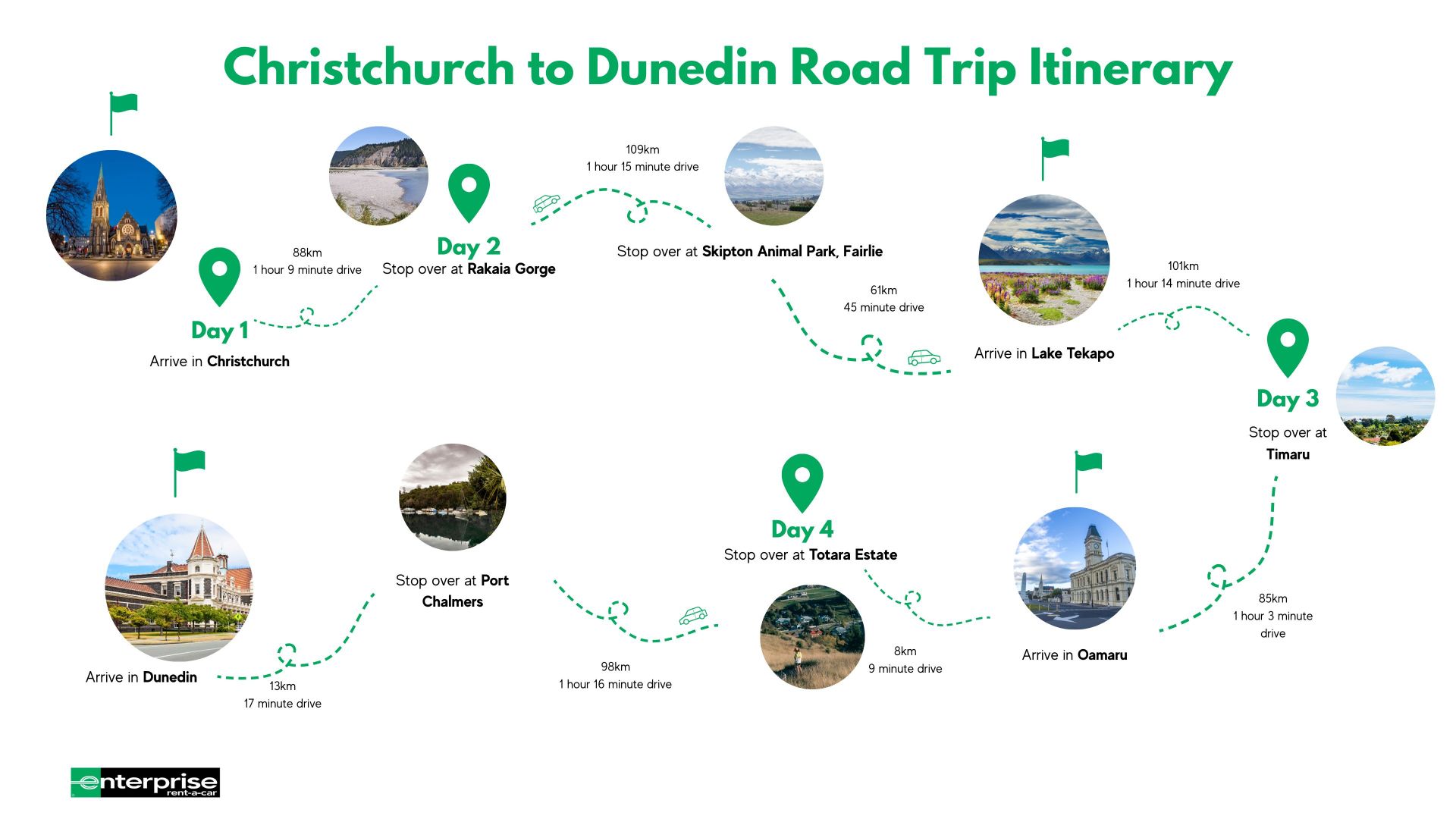 Christchurch to Dunedin road trip itinerary
