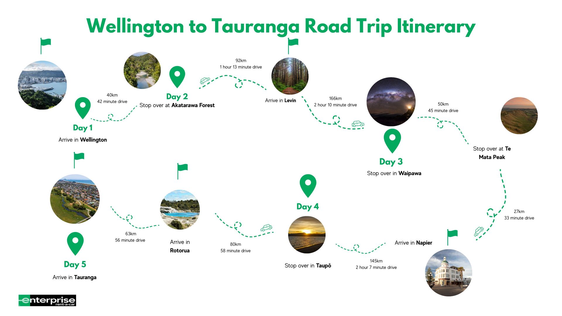 Wellington to Tauranga road trip itinerary